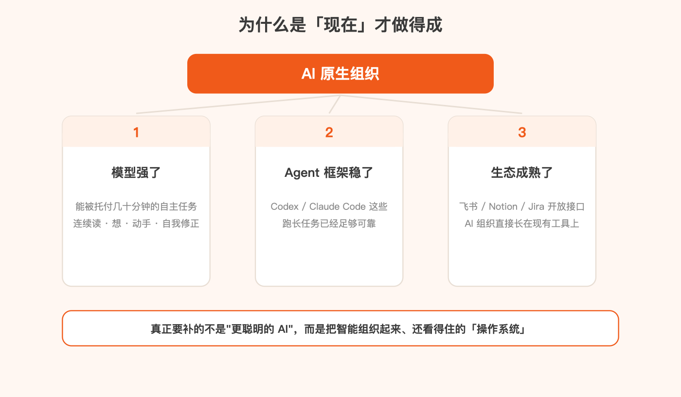 三个前提支柱图